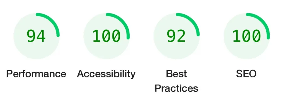 Penshaw View Training, Homepage, Core Web Vital scores after improvements