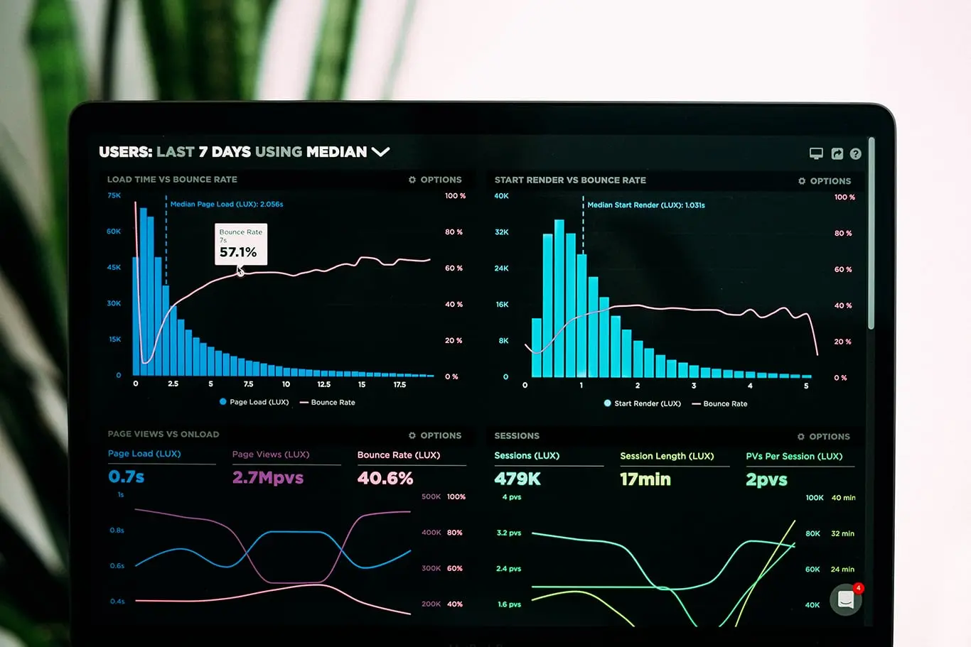 shopify benefits: streamline e-commerce with centralising customer data