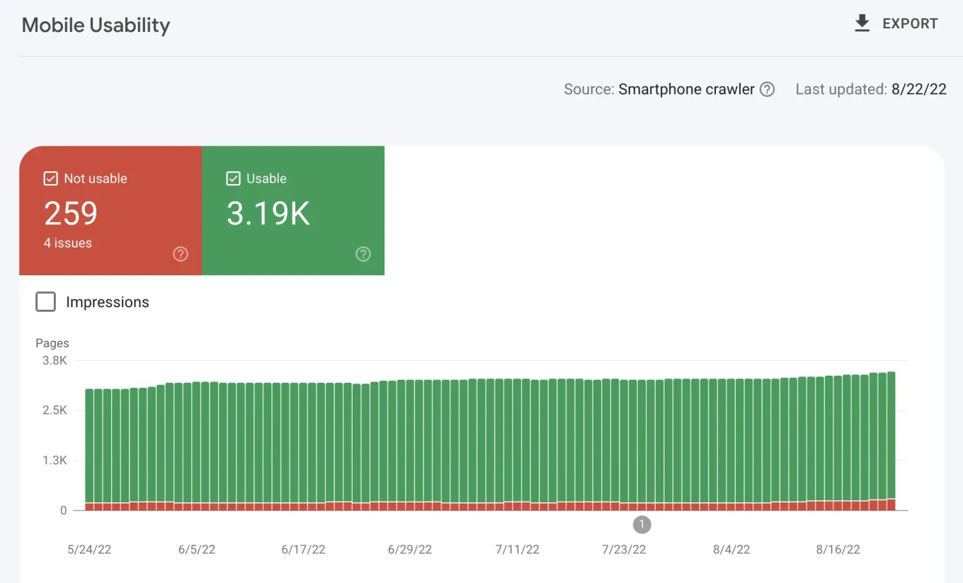 Strategies to improve your SEO in 2024: Optimise for Mobile